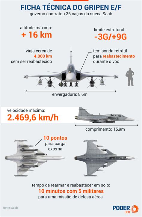 Tens O Entre Brasil E Israel Pode Prejudicar Fornecimento De Ca As Fab