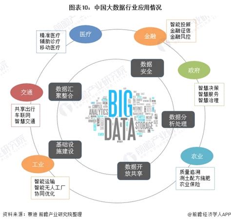 2021年中国大数据产业市场现状及发展趋势分析 线下场景营销成为大数据应用新机遇前瞻趋势 前瞻产业研究院