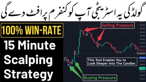 Xauusd 15 Minute Scalping Strategy Using This Powerful Tool 100