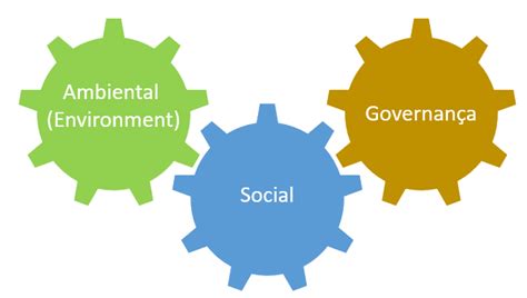 Esg Governança Ambiental Social E Corporativa Flexible Methodology