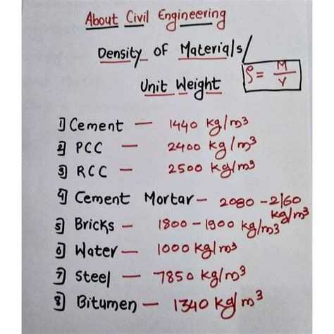 Density Of Materials Unit Weight In Engineering Notes Civil