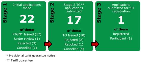 Ofgem Publishes The Ggss Annual Report Adba Anaerobic