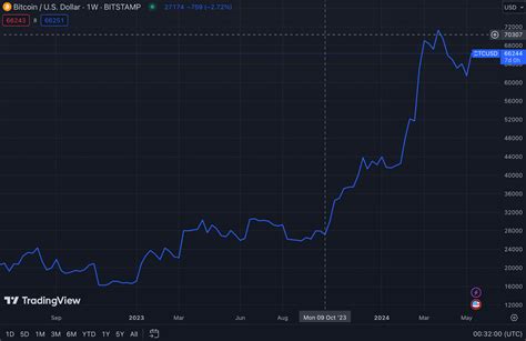 Altcoin Mania How High Can Ethereum Go