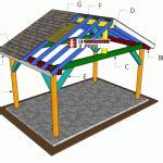 Building A 1610 Gable Pavilion MyOutdoorPlans