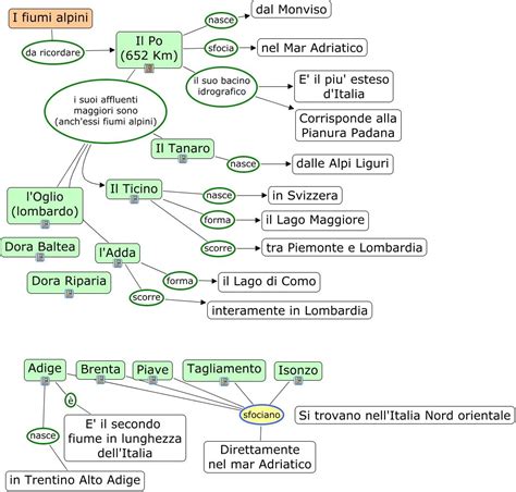 Mappa Concettuale Fiumi Alpini Lezioni Di Scienze Attivit Geografia
