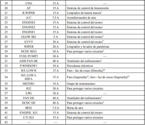 Diagrama De Fusibles Nissan Estacas 2011 Diagrama De Fusible