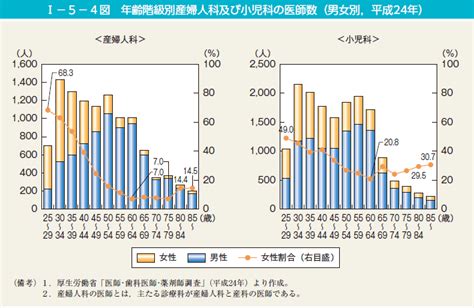 第1節 生涯を通じた男女の健康 内閣府男女共同参画局