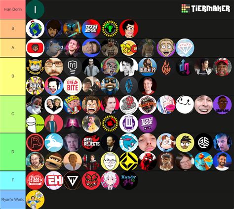 Youtuber Ranking Tier List Community Rankings Tiermaker