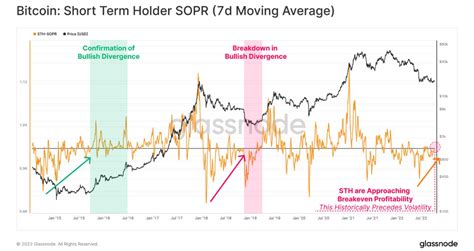 Bitcoin Btc Est Por Um Fio De Per Odo Altamente Vol Til Segundo