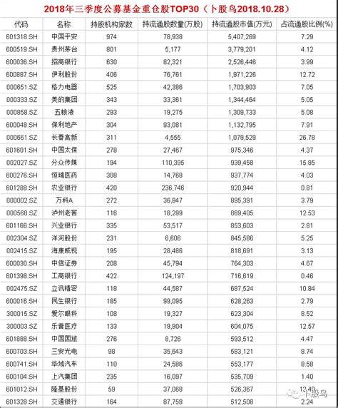 公募基金三季报核心数据分析 银行