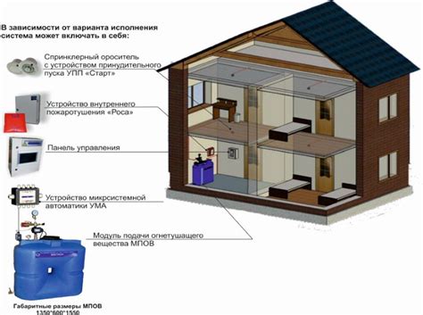 Быстродействующая автоматическая система пожаротушения для защиты объектов