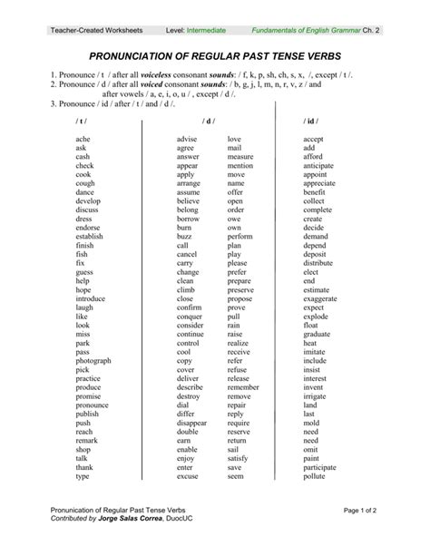 Pronunciation Of Regular Past Tense Verbs