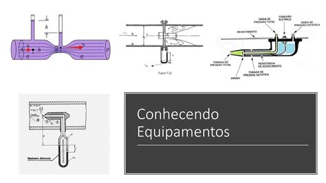 C01 Tubo De Pitot Tubo Diafragma Tubo De Prandtl Tubo Venturi Youtube