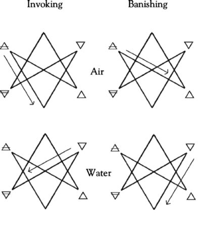 Invoking And Banishing Unicursal Hexagrams According And Corresponding