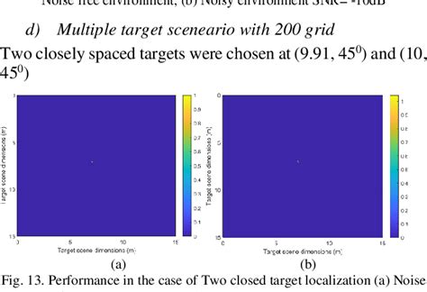 Figure From High Resolution Fmcw Sar Imaging Based On Compressive