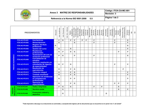 Anexo 3 Matriz De Responsabilidades Código Itck Ca