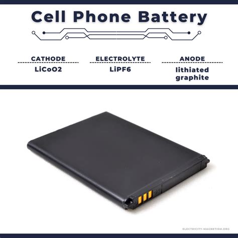 Cell Phone Battery | Composition, Parameters & Types