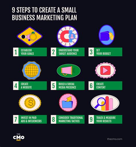 How To Create A Small Business Marketing Plan In 9 Simple Steps (with