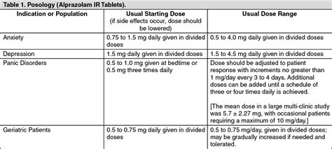 Xanax Dosage/Direction for Use | MIMS Malaysia