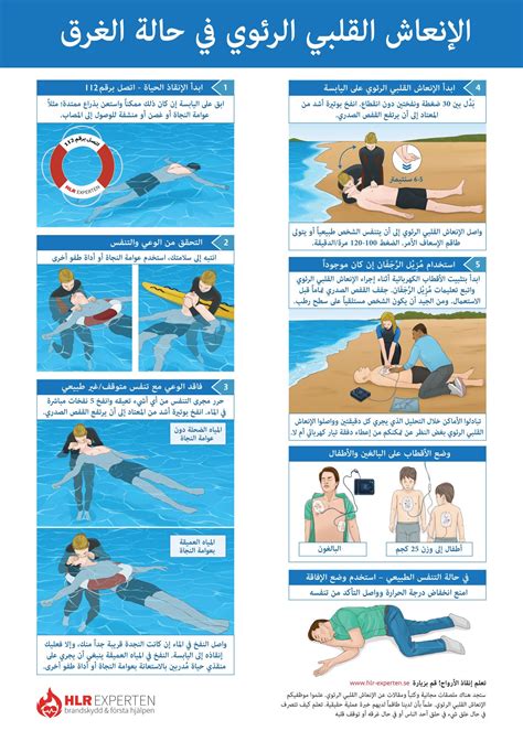 الإنعاش القلبي الرئوي في حالة الغرق | Primeros auxilios, Salud, Primeros