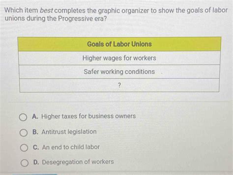 Which Item Best Completes The Graphic Organizer To Show The Goals Of