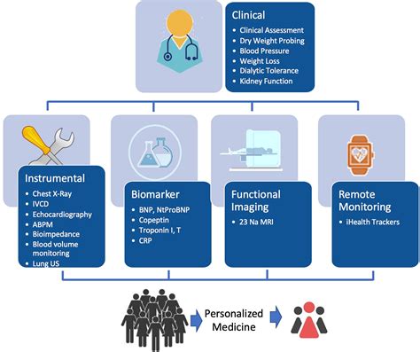 Frontiers Sodium First Approach To Reset Our Mind For Improving