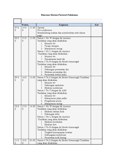 Rencana Harian Perawat Pelaksana Pdf