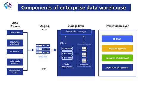 All You Need To Know About Enterprise Data Warehouse EDW