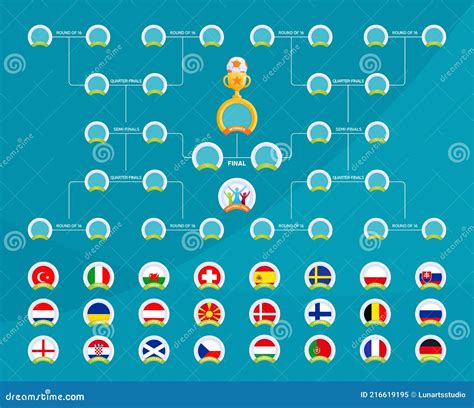 Horarios De Partidos Del Torneo Europeo 2020 Resultados Fútbol Tabla