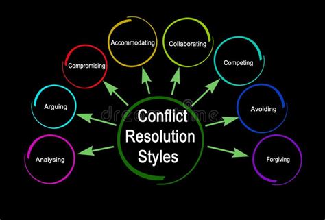 Styles of Conflict Resolution Stock Illustration - Illustration of ...