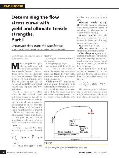 Determining The Flow Stress Curve With Yield And Ultimate