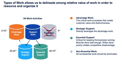 HR Transformation: Common Pitfalls and Tried and True Tips 