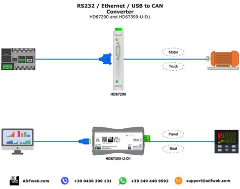 Rs To Can Microport Computer Electronics Inc