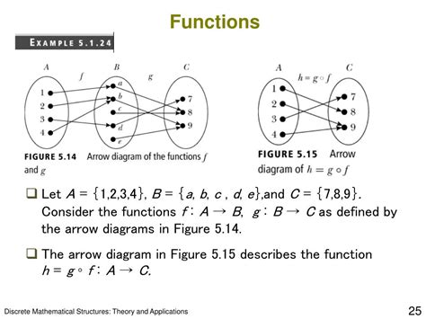 Ppt Chapter 5 Functions Powerpoint Presentation Free Download Id