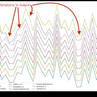 Time Series Outputs Of Kinetic Energy Of Surface Ocean Calculated Using