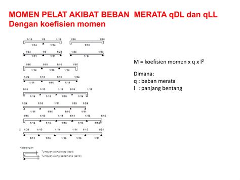 PELAT LANTAI JEMBATAN Pdf