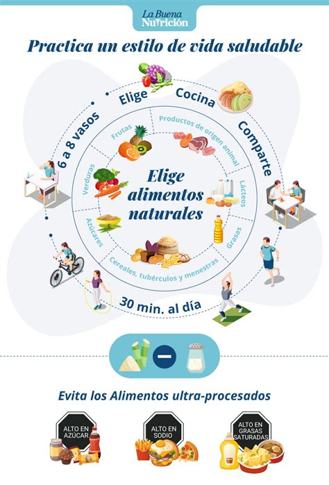 Infografia Sobre Alimentacion Saludable