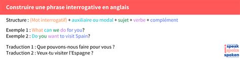 Comment Construire Une Phrase En Anglais Avec Des Exemples