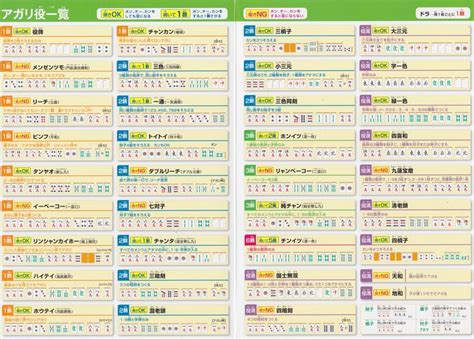 Mahjong Rules Printable | Mahjong, Printables, Printable image