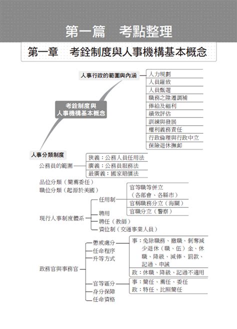 線上試讀：2024人事行政大意焦點速成：心智圖濃縮關鍵考點﹝初考／地方特考五等／各類五等 ﹞ 九版