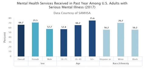 Approximately 1 In 5 Adults In The United States Experience Mental