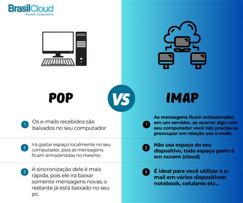 Diferença entre POP e IMAP Brasil Cloud Nuvem Corporativa