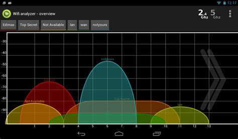 Wifi Analyzer - Android Apps on Google Play