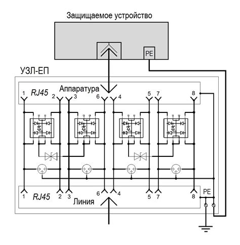 Устройство защиты портов в сети Ethernet c питанием РоЕ УЗЛ-ЕП