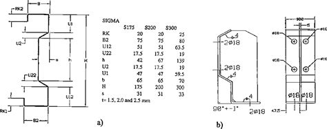 Figure From Study On The Load Bearing Capacity Of Cold Formed Sigma