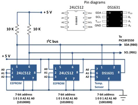 Lab 14 Inter Integrated Circuit I2C Communication Embedded Lab