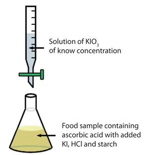 sodium thiosulfate and iodine titration