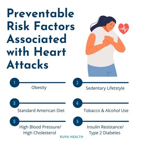 6 Preventable Risk Factors Associated With Heart Attacks