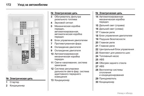 Предохранители опель инсигния и реле со схемами блоков и назначением