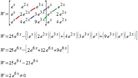 Linear Independence and the Wronskian